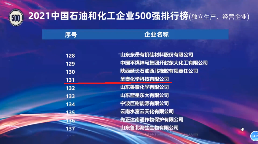 2021中國石油和化工企業(yè)500強發(fā)布，圣奧化學位列第131位