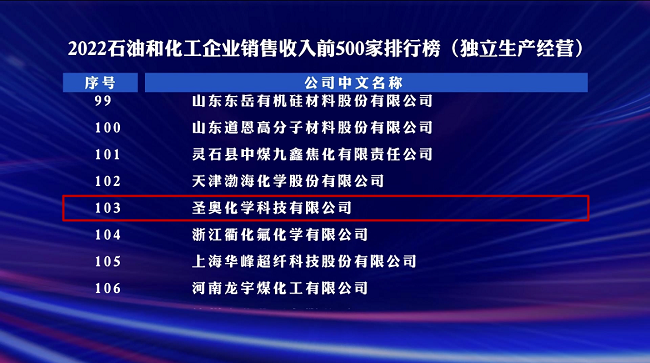 2022石油和化工企業(yè)500家發(fā)布，圣奧化學位列第103位
