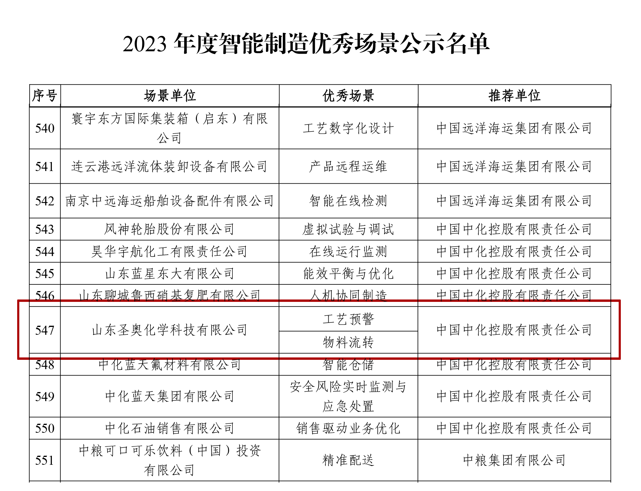 山東圣奧入選工信部2023年度智能制造優(yōu)秀場景名單