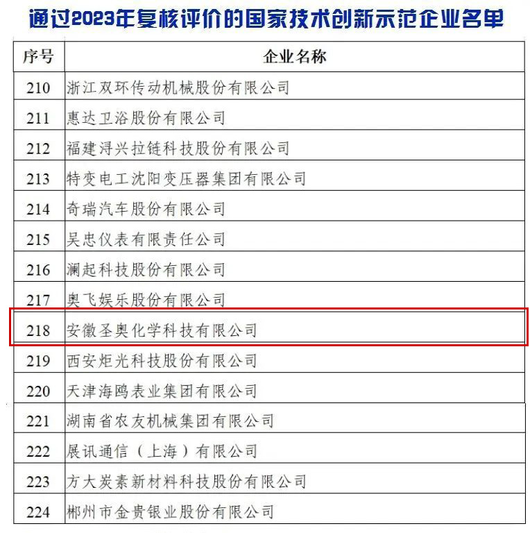 安徽圣奧通過(guò)國(guó)家技術(shù)創(chuàng)新示范企業(yè)復(fù)核評(píng)價(jià)