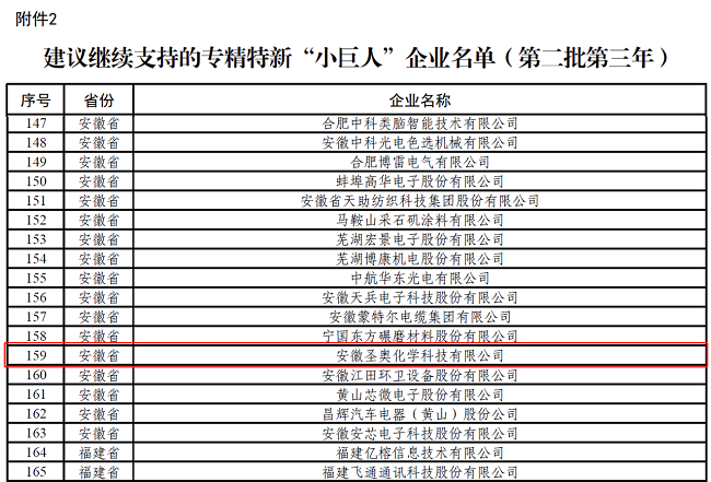 安徽圣奧入選第二批第三年建議繼續(xù)支持的國家級專精特新“小巨人”企業(yè)名單