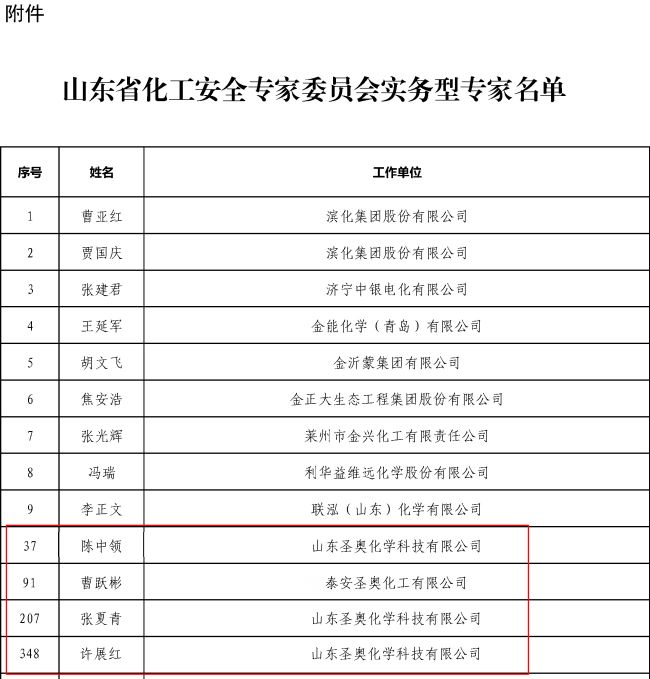 山東圣奧、泰安圣奧四名員工入選山東省化工安全專家委員會(huì)實(shí)務(wù)型專家名單